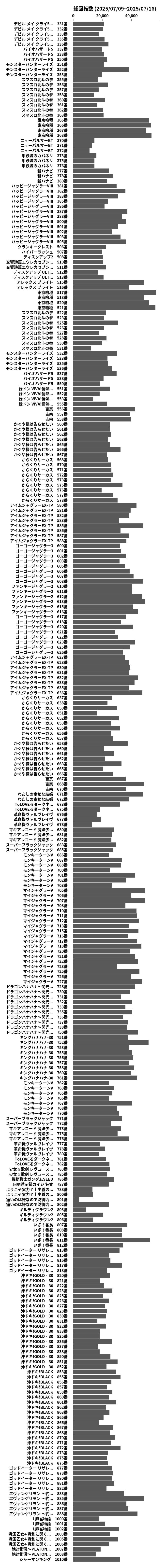 累計差枚数の画像