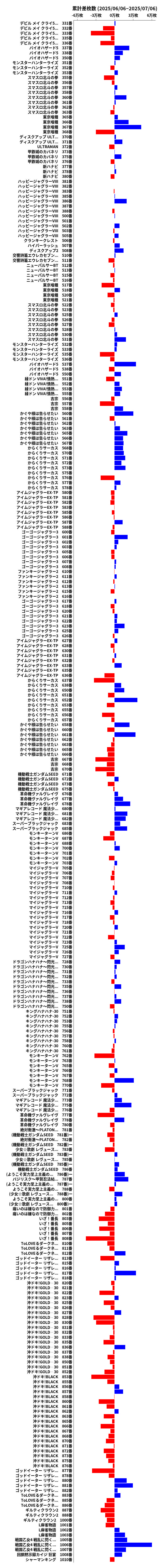 累計差枚数の画像