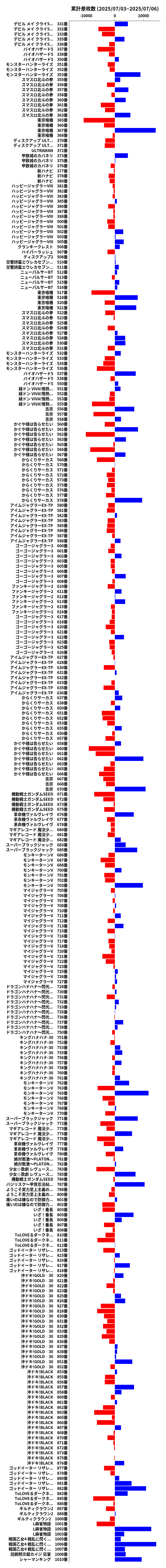 累計差枚数の画像