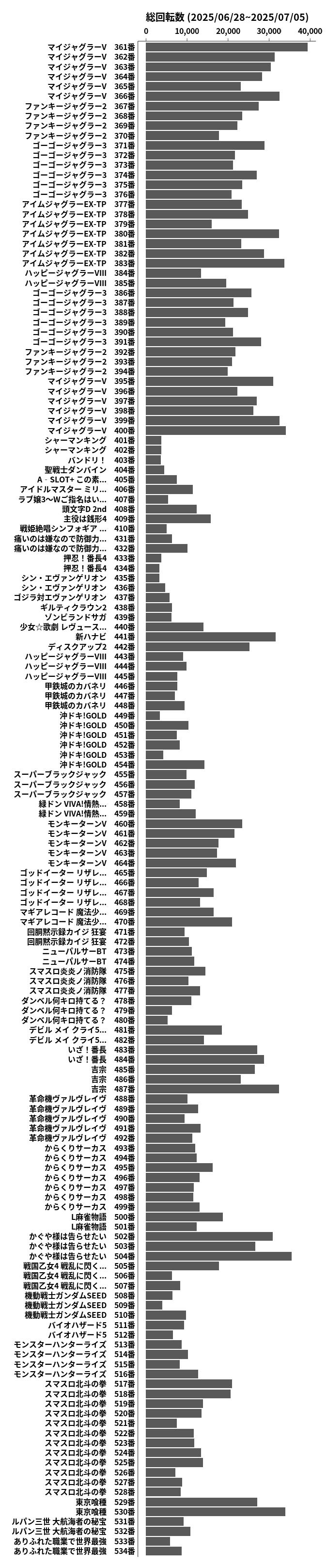 累計差枚数の画像