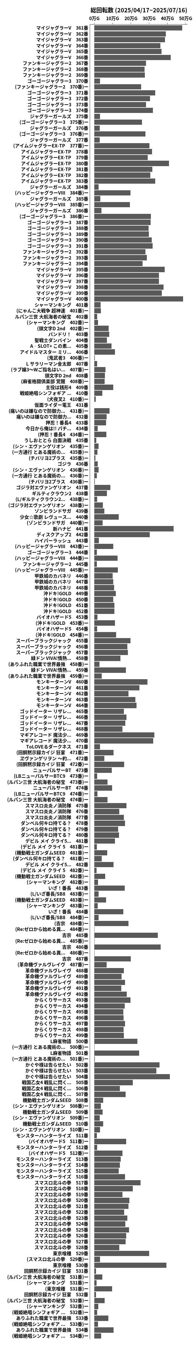 累計差枚数の画像