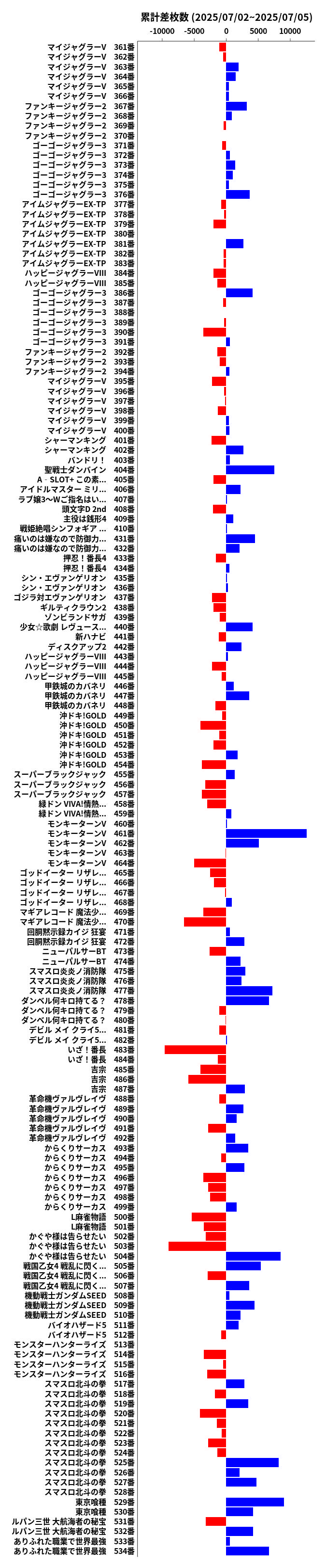累計差枚数の画像