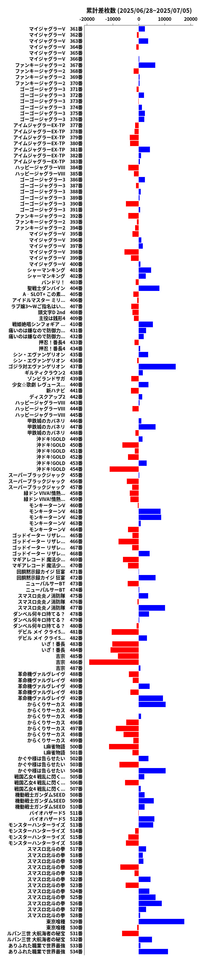 累計差枚数の画像
