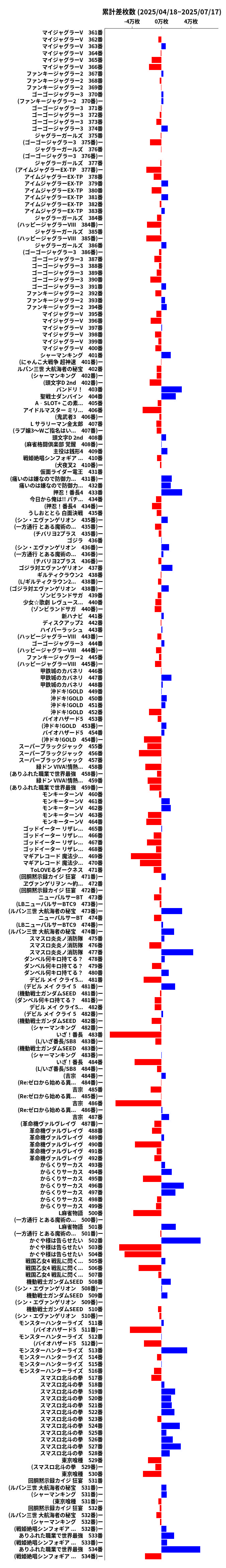 累計差枚数の画像