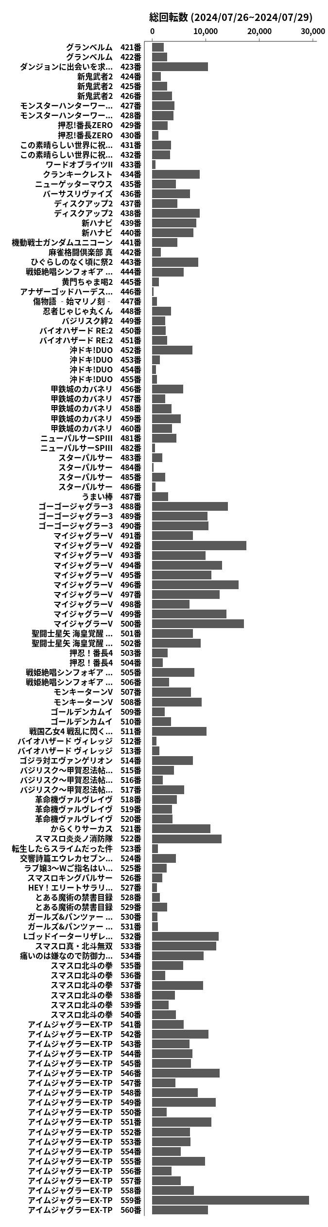 累計差枚数の画像