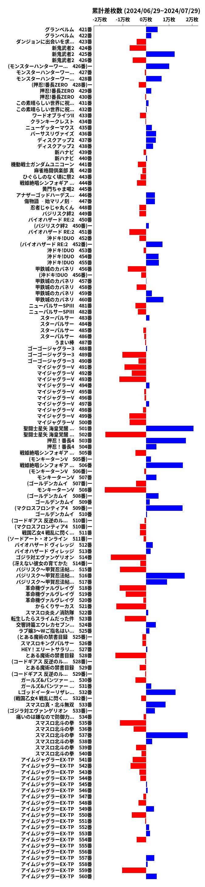 累計差枚数の画像