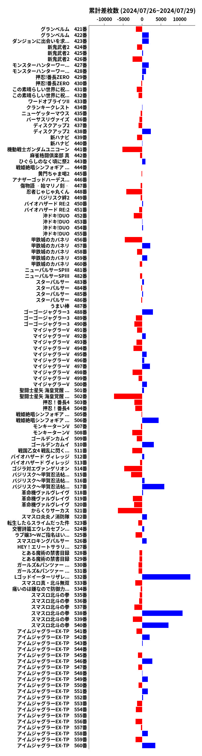 累計差枚数の画像
