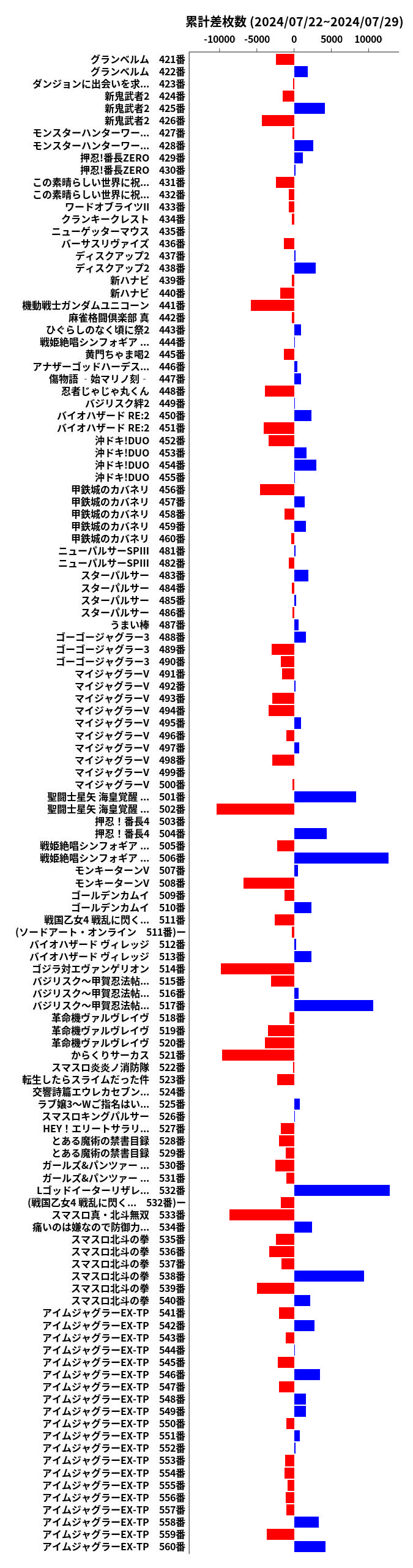 累計差枚数の画像