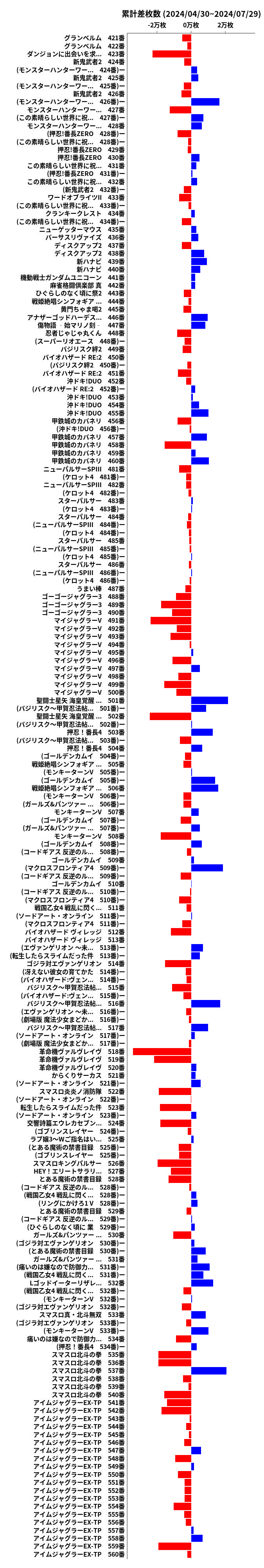 累計差枚数の画像