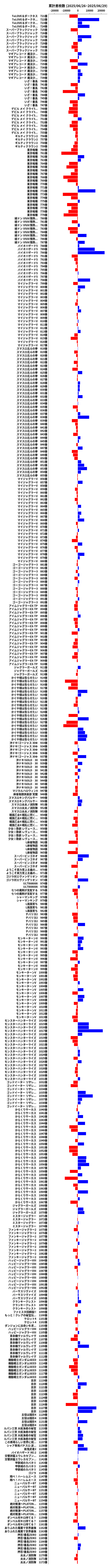 累計差枚数の画像