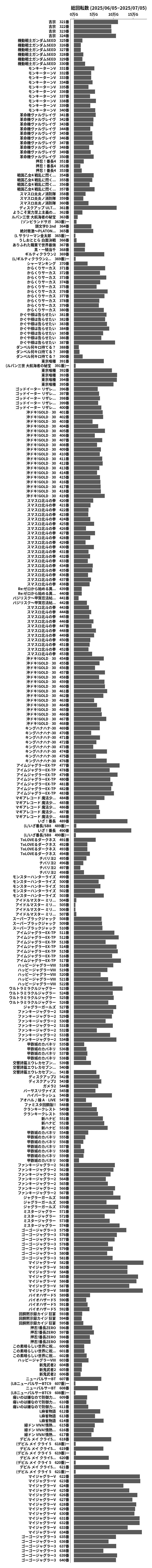 累計差枚数の画像