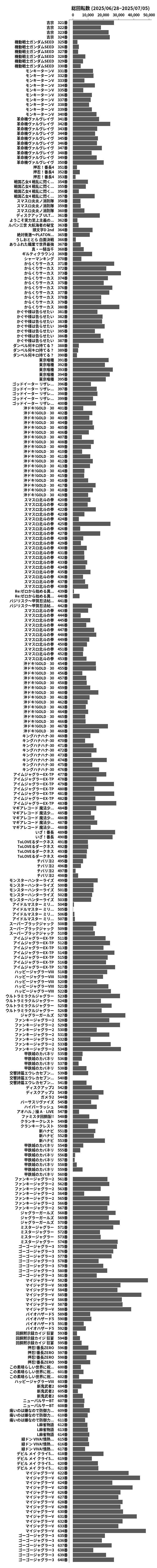 累計差枚数の画像