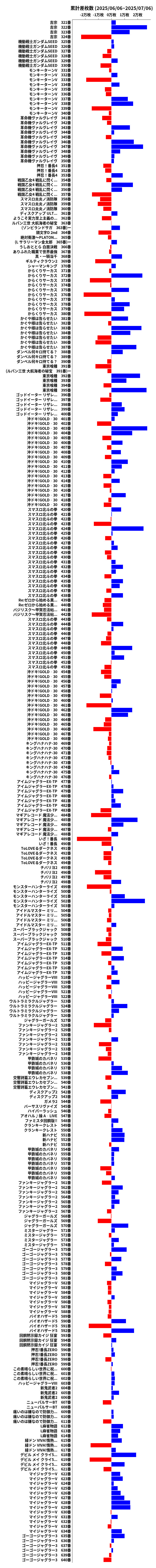 累計差枚数の画像