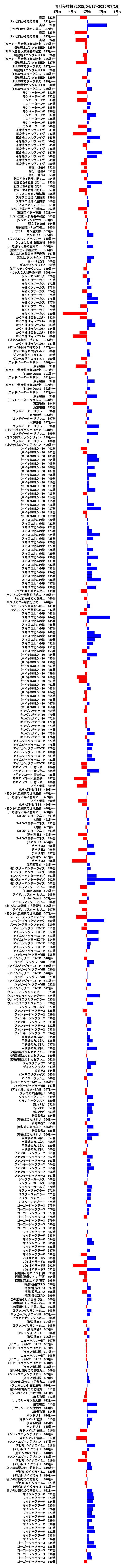累計差枚数の画像