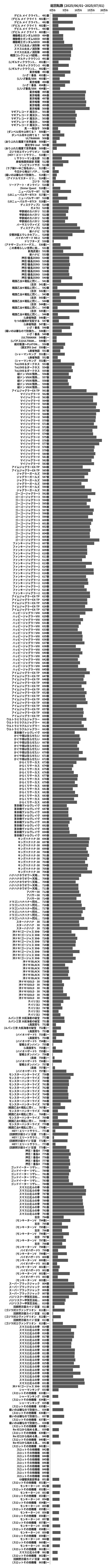 累計差枚数の画像