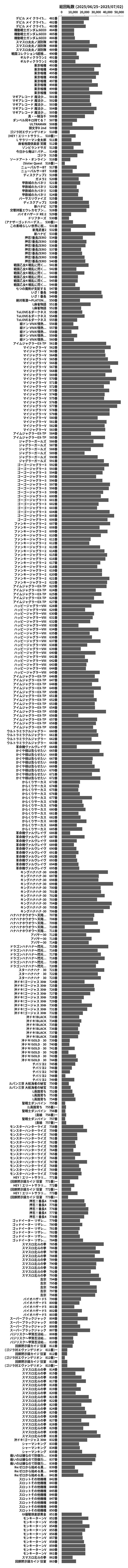 累計差枚数の画像
