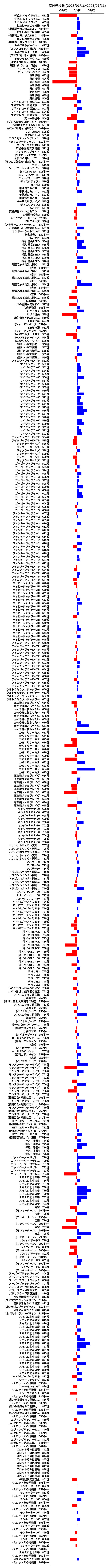 累計差枚数の画像