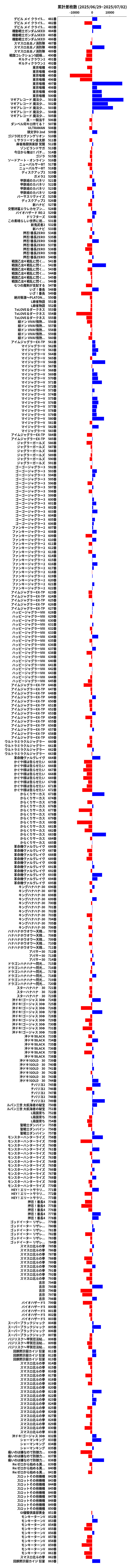 累計差枚数の画像
