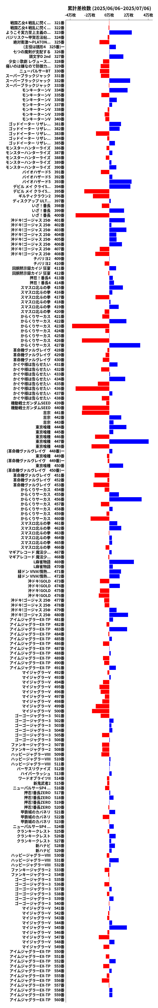 累計差枚数の画像