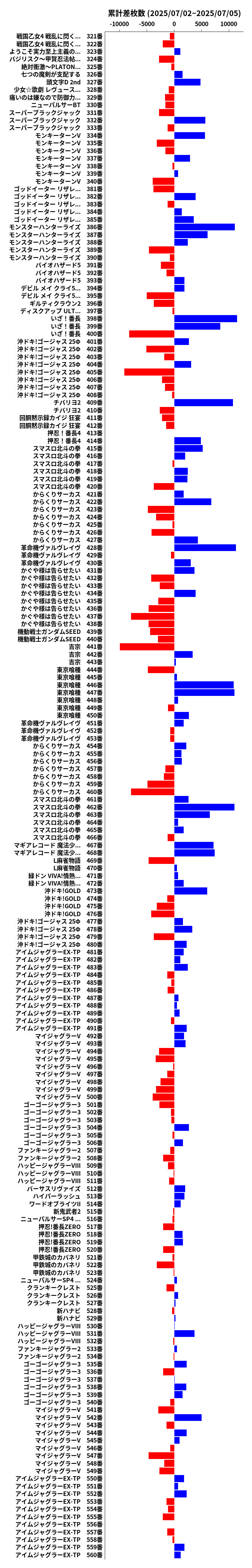 累計差枚数の画像