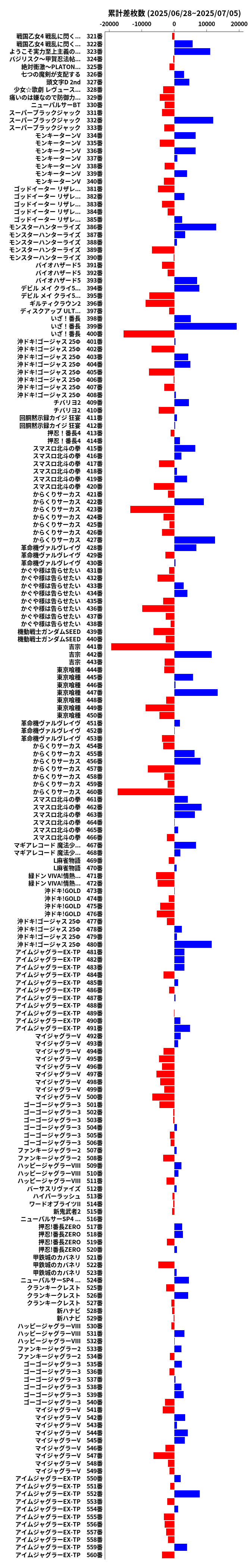 累計差枚数の画像