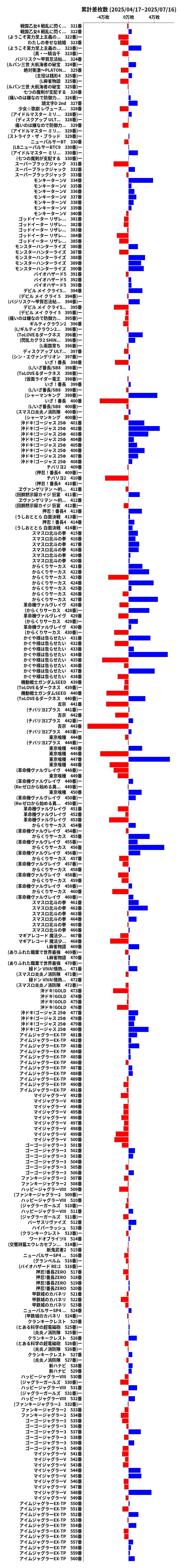 累計差枚数の画像
