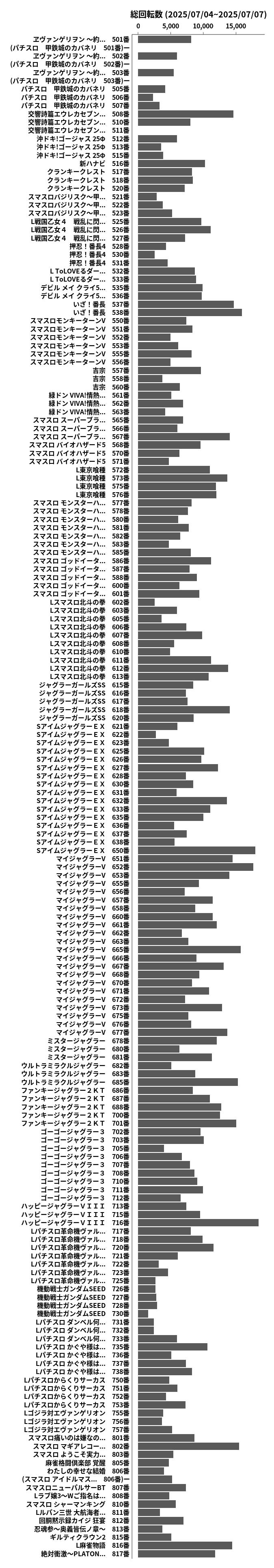 累計差枚数の画像