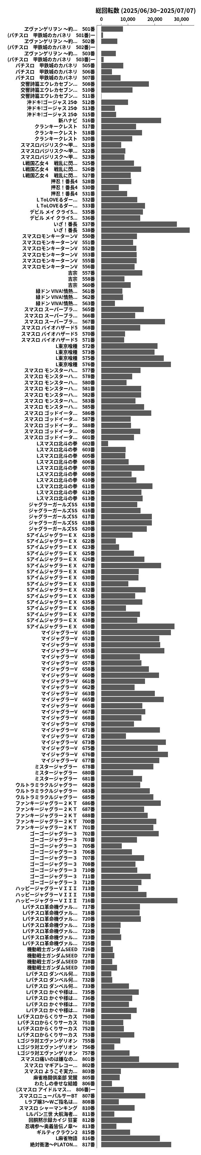 累計差枚数の画像