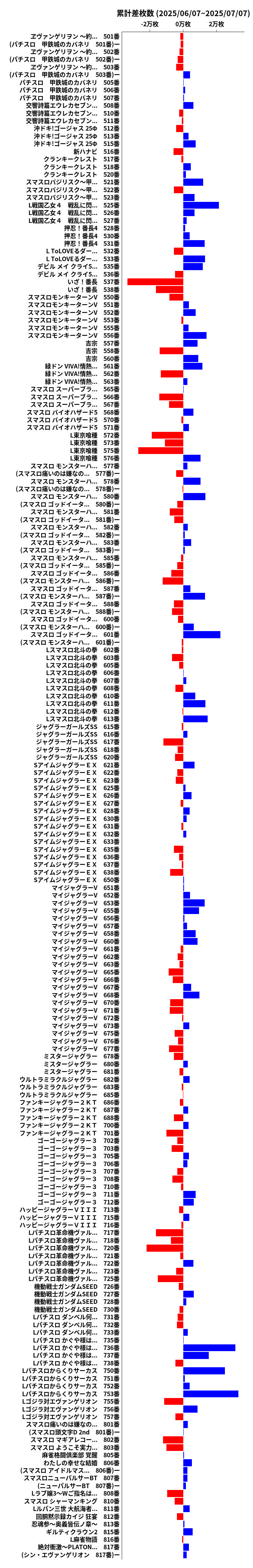 累計差枚数の画像