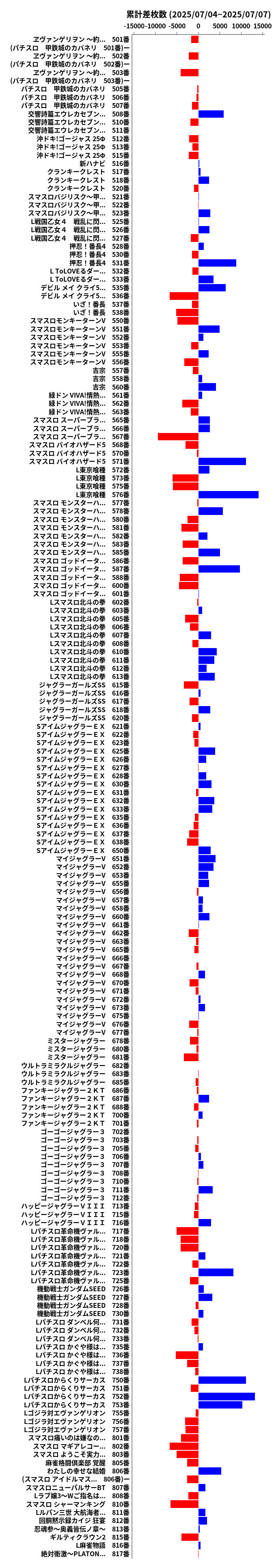 累計差枚数の画像