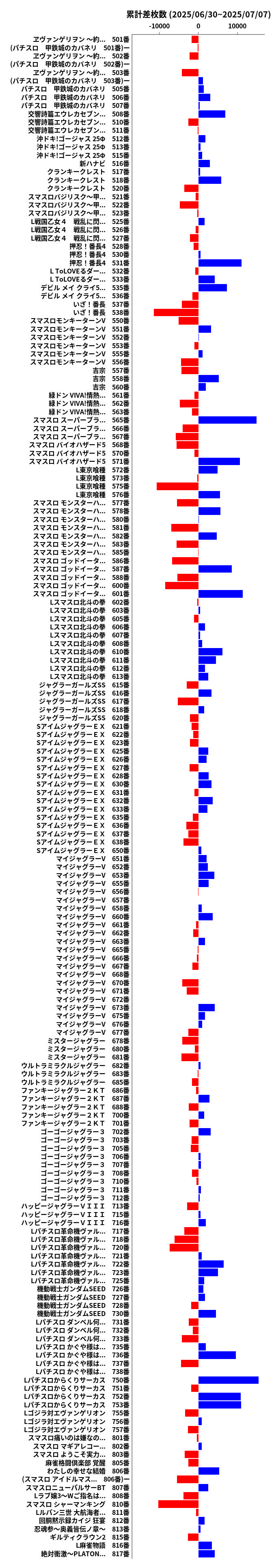累計差枚数の画像