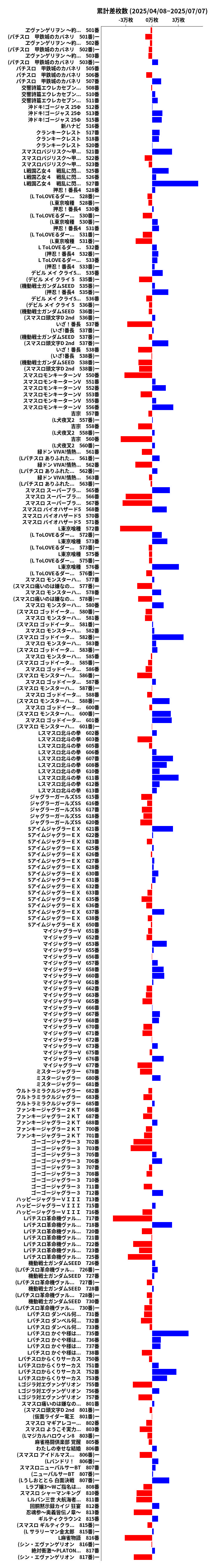 累計差枚数の画像