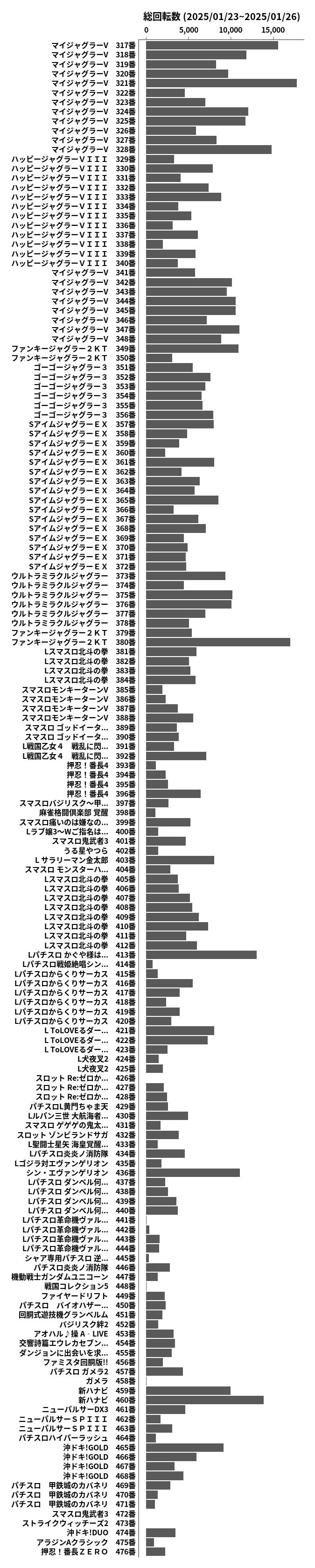 累計差枚数の画像
