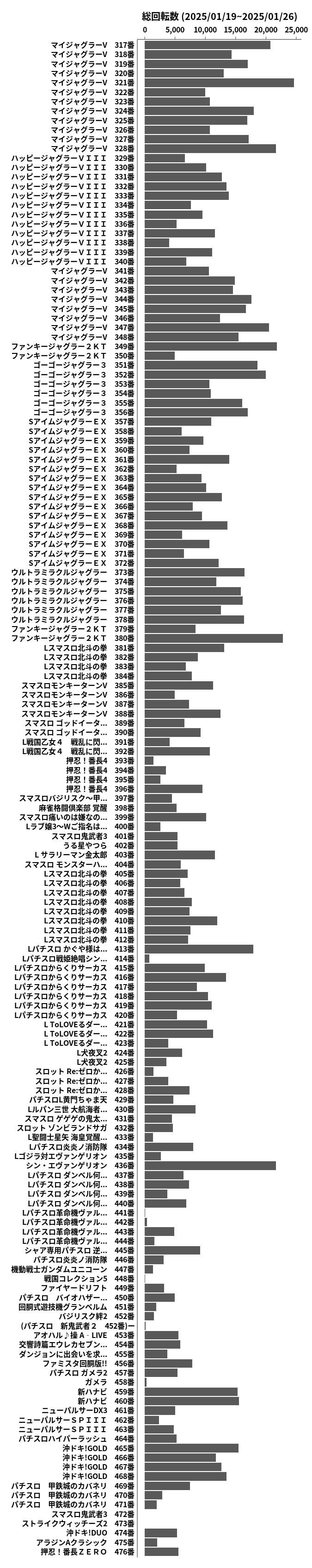 累計差枚数の画像