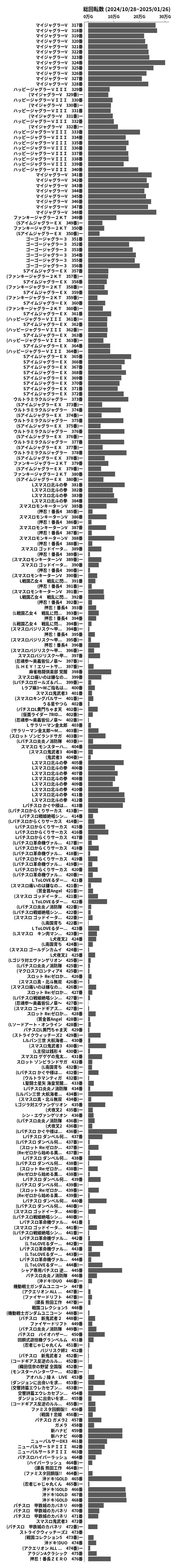 累計差枚数の画像