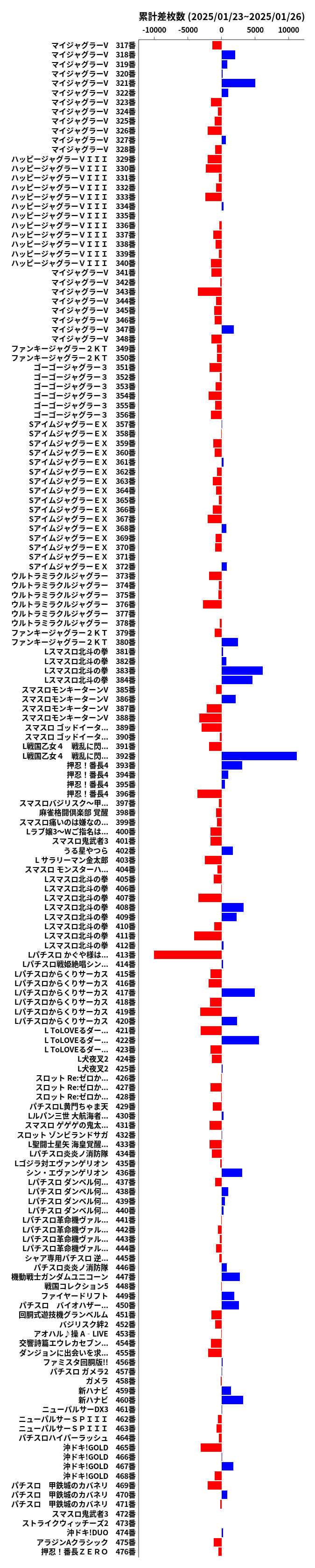 累計差枚数の画像