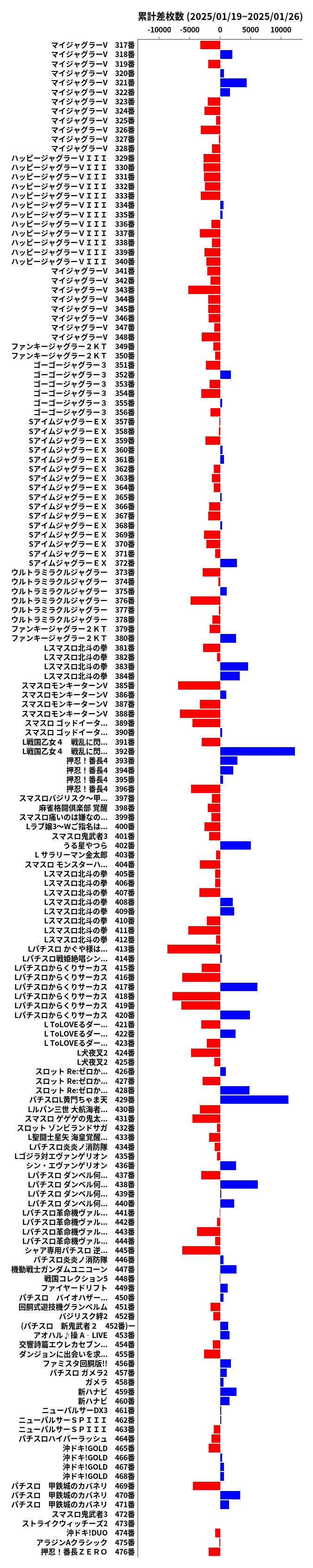累計差枚数の画像