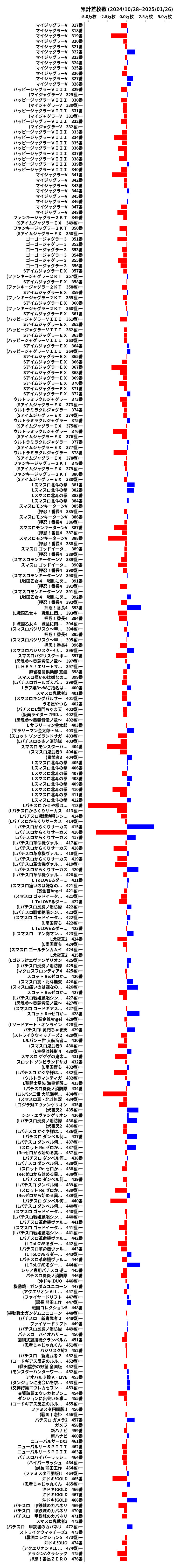 累計差枚数の画像