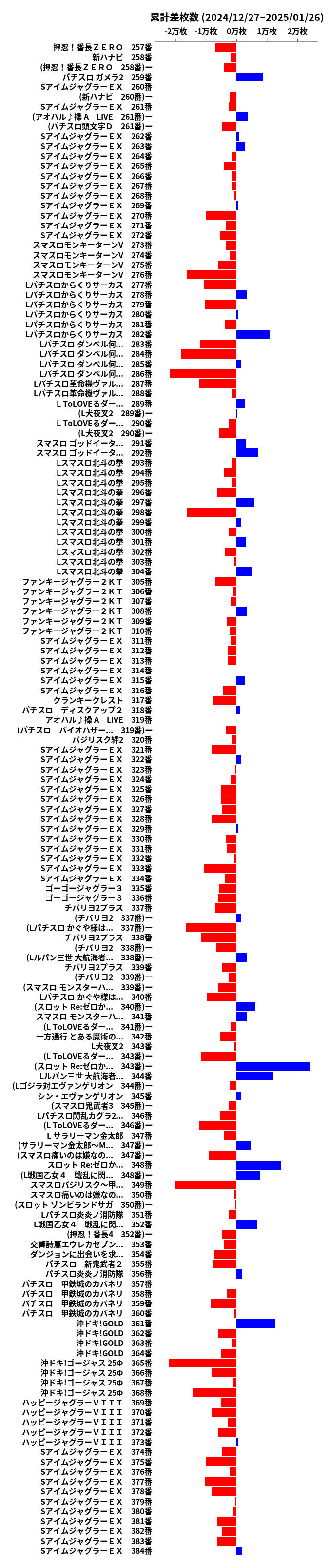 累計差枚数の画像