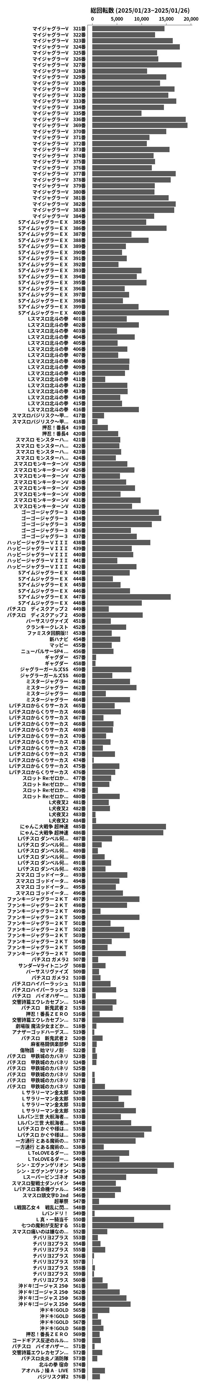 累計差枚数の画像