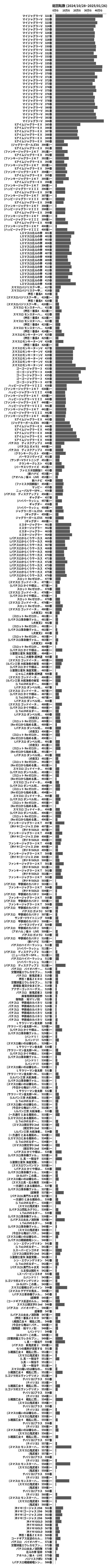 累計差枚数の画像