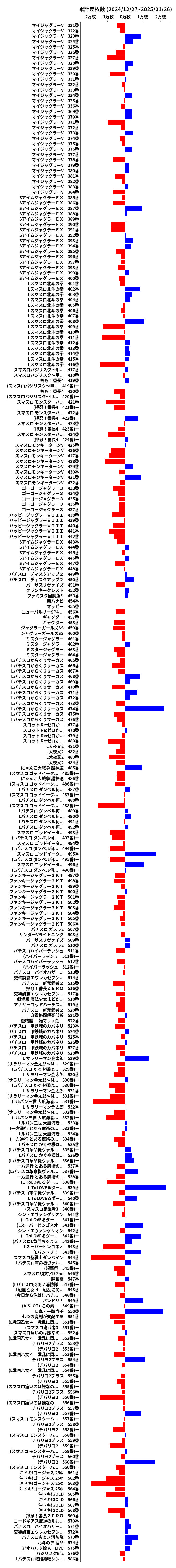累計差枚数の画像