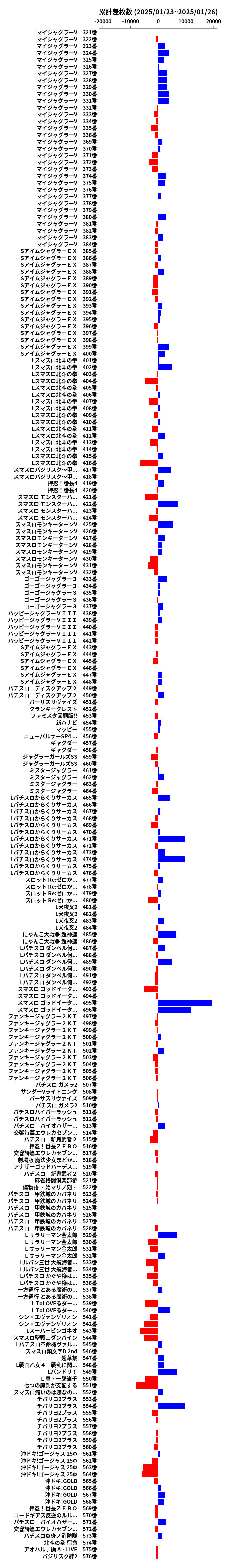 累計差枚数の画像