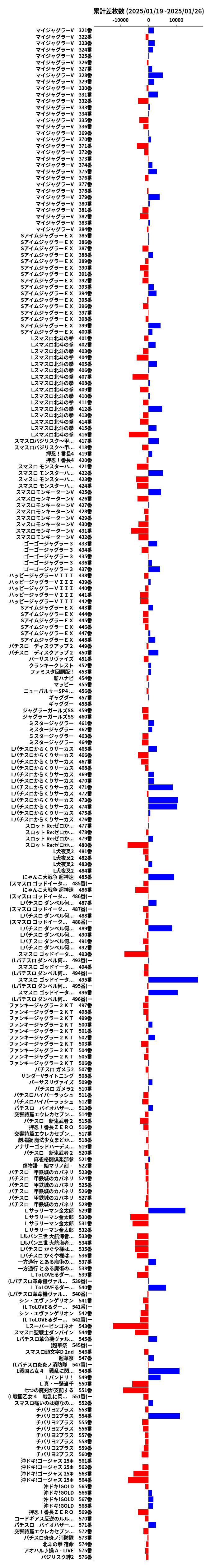 累計差枚数の画像