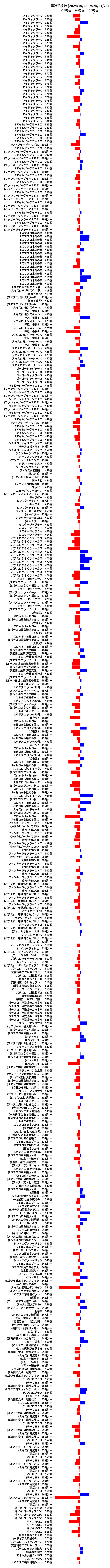 累計差枚数の画像