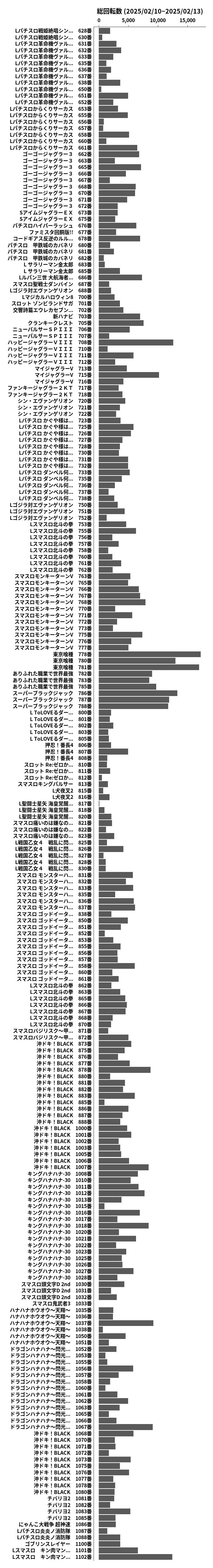 累計差枚数の画像