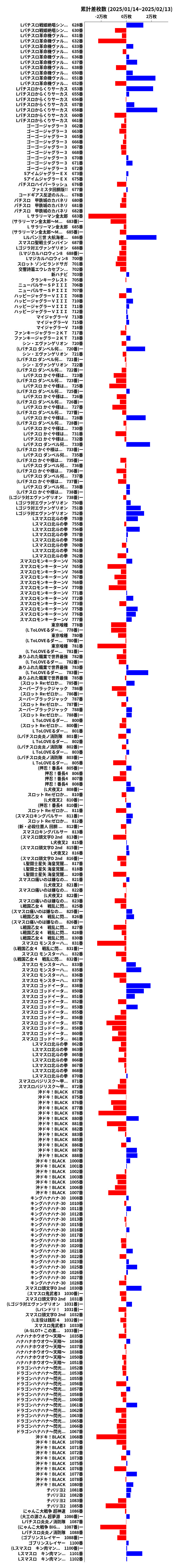 累計差枚数の画像