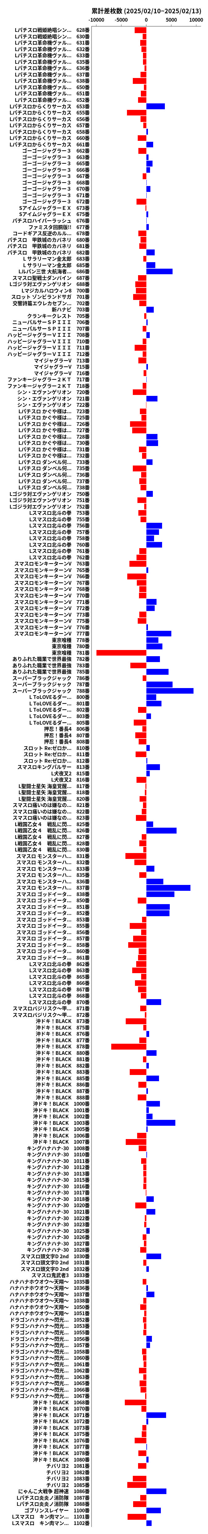 累計差枚数の画像