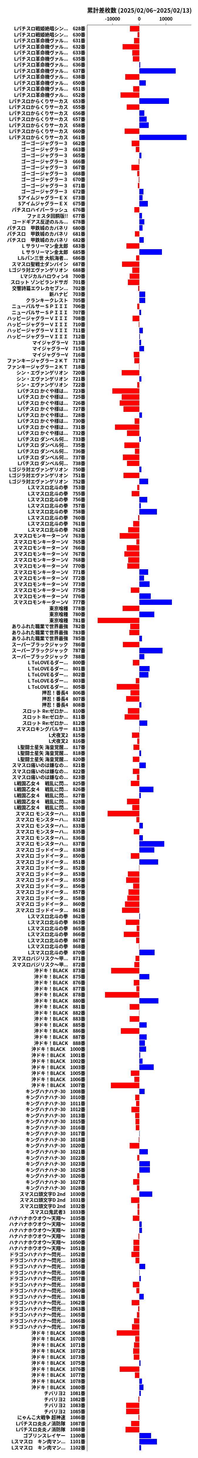 累計差枚数の画像