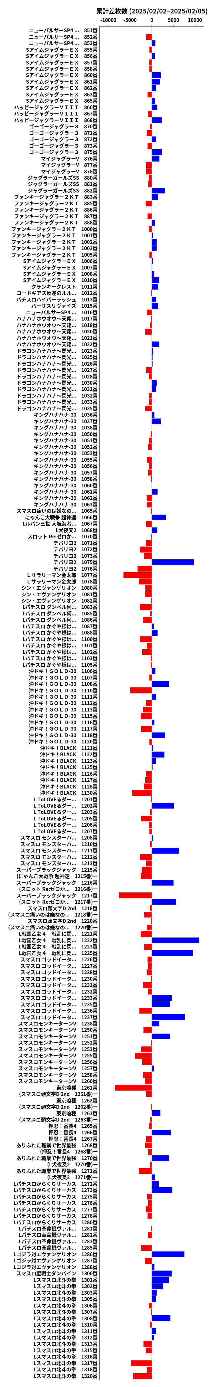 累計差枚数の画像